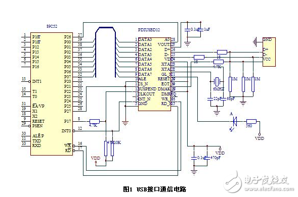 USB視頻數(shù)據(jù)采集系統(tǒng)接口電路設(shè)計