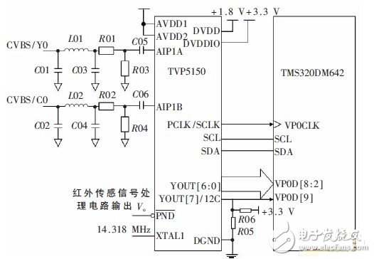 一種節(jié)能型視頻監(jiān)控終端電路設(shè)計(jì)