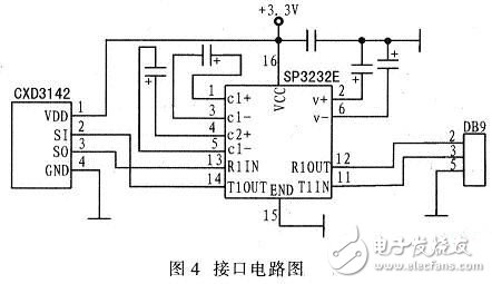 基于DSP的視頻監(jiān)控系統(tǒng)硬件電路設(shè)計(jì)