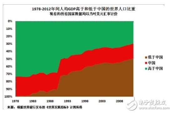 解讀蘋果為何要在中國生產(chǎn)iPhone？