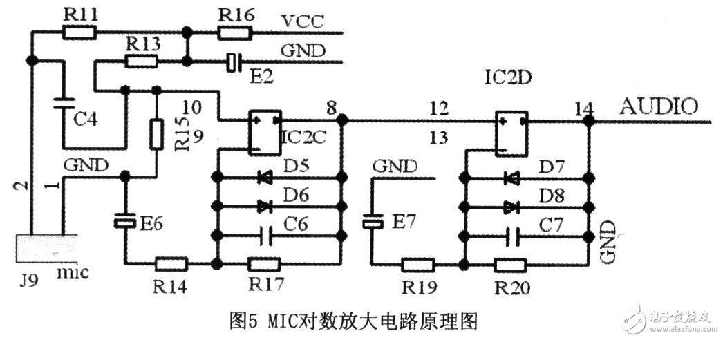 智能視頻監(jiān)控信號(hào)采集電路模塊設(shè)計(jì)