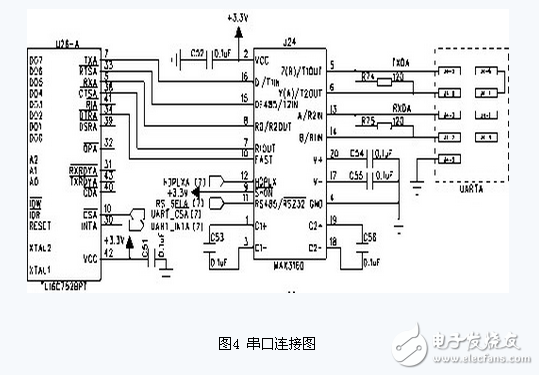 基于TMS320DM643的視頻監(jiān)控系統(tǒng)電路模塊設(shè)計(jì)