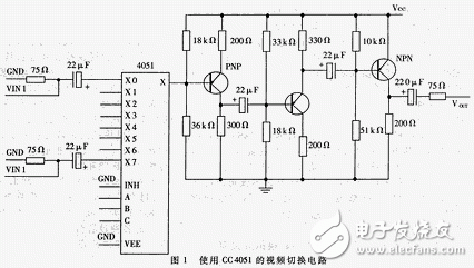 兩種智能視頻監(jiān)控系統(tǒng)中矩陣切換電路設(shè)計(jì)