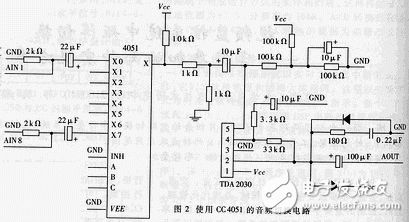 兩種智能視頻監(jiān)控系統(tǒng)中矩陣切換電路設(shè)計(jì)