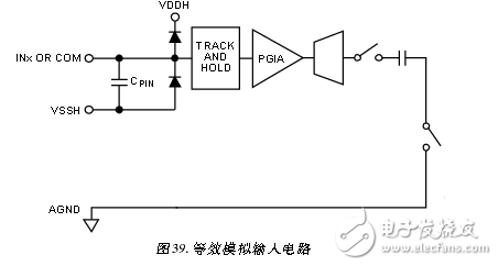 采用ADAS3023同步數(shù)據(jù)采集系統(tǒng)電路 —電路圖天天讀（37）