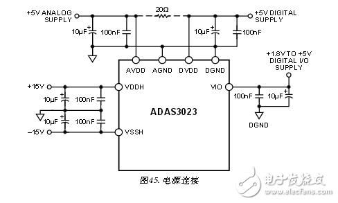 采用ADAS3023同步數(shù)據(jù)采集系統(tǒng)電路 —電路圖天天讀（37）