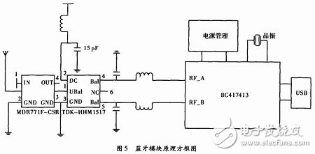 剖析可穿戴精密設(shè)計(jì)電路圖集錦