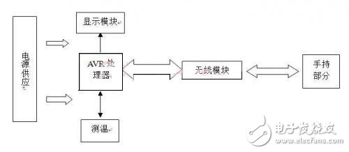 基于RFID的手機(jī)防盜裝置設(shè)計(jì)方案