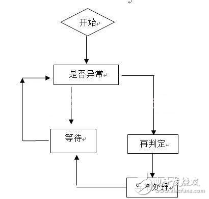 基于RFID的手機(jī)防盜裝置設(shè)計(jì)方案