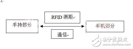 基于RFID的手機(jī)防盜裝置設(shè)計(jì)方案