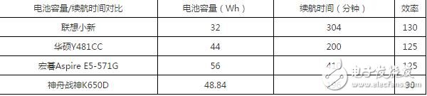 PC走向“暮年” 都是廠商自作孽惹的禍？