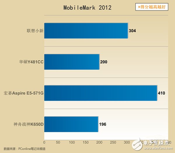 PC走向“暮年” 都是廠商自作孽惹的禍？