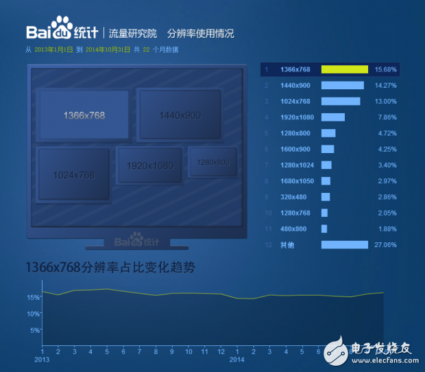 PC走向“暮年” 都是廠商自作孽惹的禍？