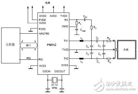 采用PN512的NFC驅(qū)動電路設計