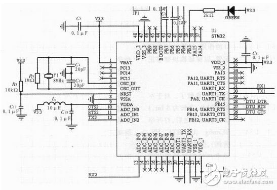 基于ARM Cortex—M3的無線通信系統(tǒng)電路模塊設(shè)計