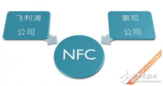 短距離無線通訊技術(shù) NFC應用功能詳解