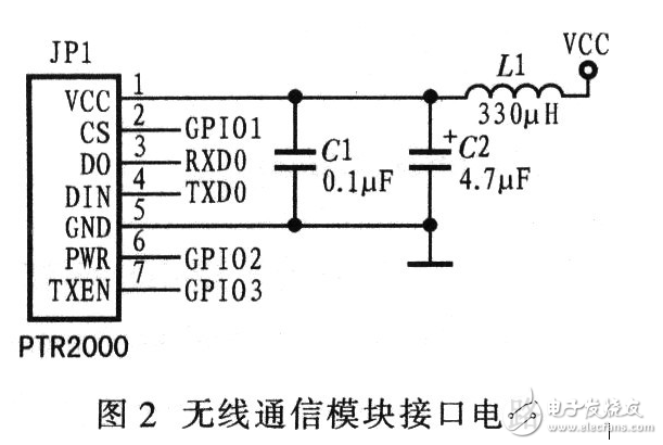 基于無(wú)線通信的嵌入式機(jī)器人控制系統(tǒng)電路設(shè)計(jì) 