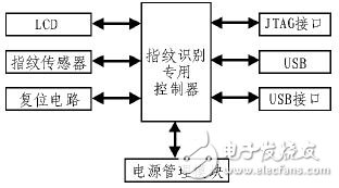 圖像采集綜合評估的嵌入式指紋識別系統(tǒng)