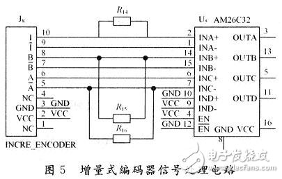 基于DSP仿人機(jī)器人關(guān)節(jié)控制器電路設(shè)計(jì)