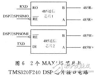 基于DSP仿人機(jī)器人關(guān)節(jié)控制器電路設(shè)計(jì)