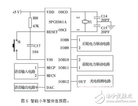 智能小車(chē)整體電路設(shè)計(jì)