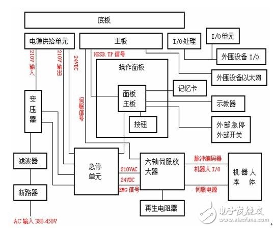 焊接機(jī)器人控制系統(tǒng)應(yīng)用分析與探究（機(jī)器人網(wǎng)）