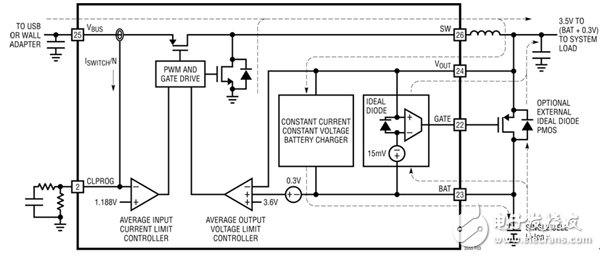 ASSP優(yōu)化手持設(shè)備中的電源管理電路設(shè)計(jì)