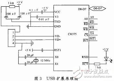 無人機遙感平臺控制系統(tǒng)硬件電路設(shè)計