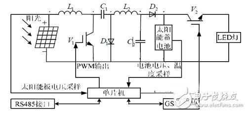 基于太陽能聯(lián)網(wǎng)智能監(jiān)控電路設(shè)計 —電路圖天天讀（56）