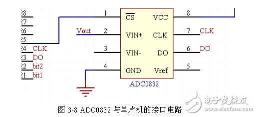 智能家居照明控制系統(tǒng)硬件電路設(shè)計