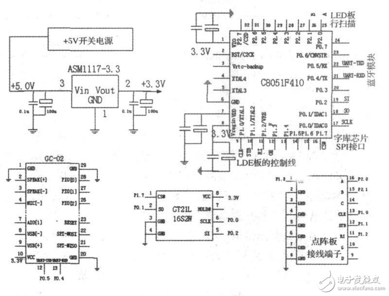 采用藍(lán)牙技術(shù)的LED點(diǎn)陣屏系統(tǒng)電路設(shè)計(jì)