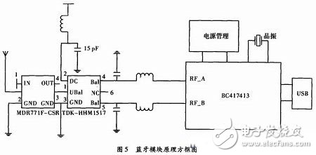 一種生理監(jiān)測的藍(lán)牙智能服飾系統(tǒng)電路設(shè)計(jì)