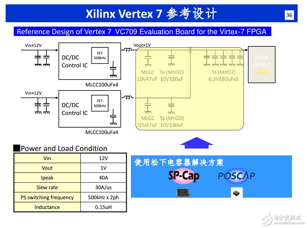 跟上設(shè)計(jì)節(jié)奏！揭秘快速原型設(shè)計(jì)