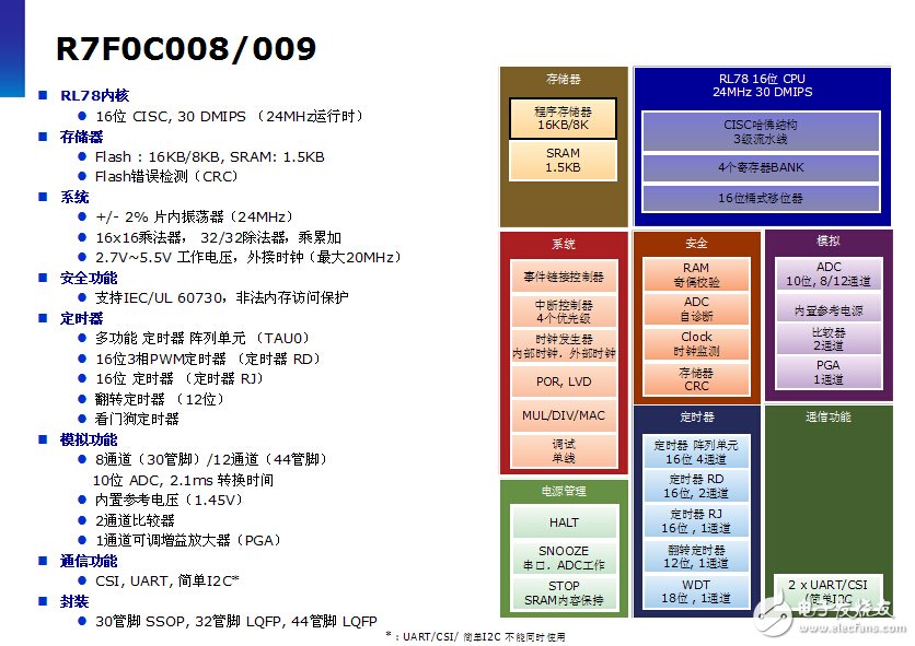 跟上設(shè)計(jì)節(jié)奏！揭秘快速原型設(shè)計(jì)