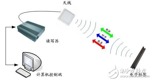 物聯(lián)網(wǎng)點火，無線測試如何顛覆？