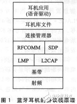 藍(lán)牙耳機及其放大電路實用設(shè)計匯總