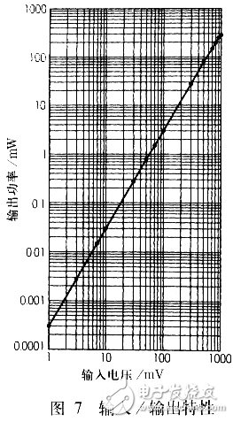 藍(lán)牙耳機及其放大電路實用設(shè)計匯總