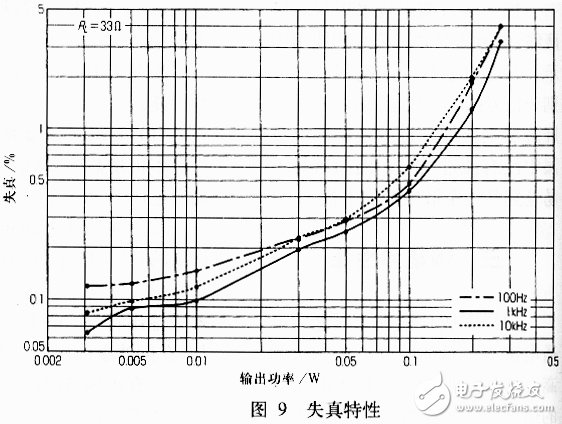 藍(lán)牙耳機及其放大電路實用設(shè)計匯總