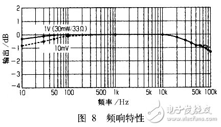 藍(lán)牙耳機及其放大電路實用設(shè)計匯總