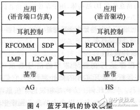 藍(lán)牙耳機及其放大電路實用設(shè)計匯總