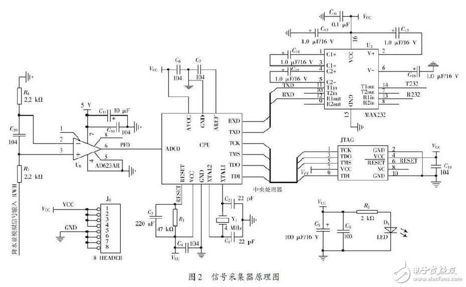 虹吸式傳感器的降水量采集系統(tǒng)電路設(shè)計