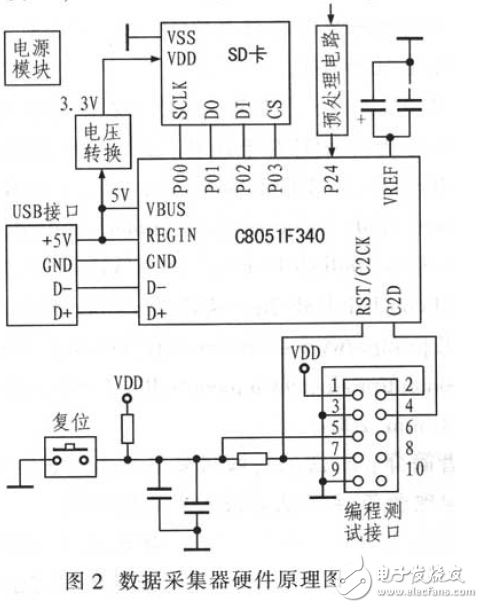 運用C8051F340的數(shù)據(jù)采集系統(tǒng)電路設計