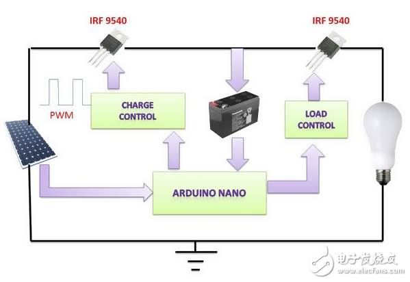 嘿！用Arduino造一個(gè)太陽能充電控制器吧