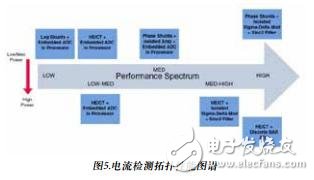 適用于工業(yè)運(yùn)動(dòng)控制的測(cè)量技術(shù)