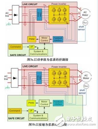 適用于工業(yè)運(yùn)動(dòng)控制的測(cè)量技術(shù)