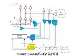 適用于工業(yè)運(yùn)動(dòng)控制的測(cè)量技術(shù)