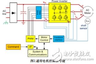 適用于工業(yè)運(yùn)動控制的測量技術(shù)