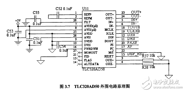 揭秘DSP和HMM的語音識別系統(tǒng)電路模塊設(shè)計