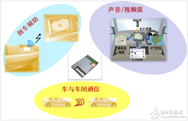 村田用先進的元器件技術(shù)將未來汽車“一網(wǎng)打盡”