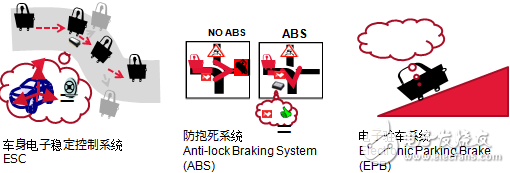 村田用先進的元器件技術(shù)將未來汽車“一網(wǎng)打盡”